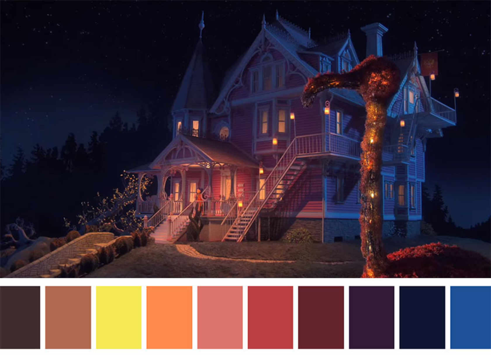 Coraline (2009) Dir. Henry Selick