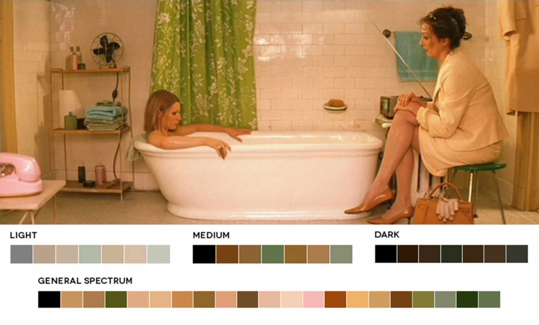 The Royal Tenenbaums, 2001