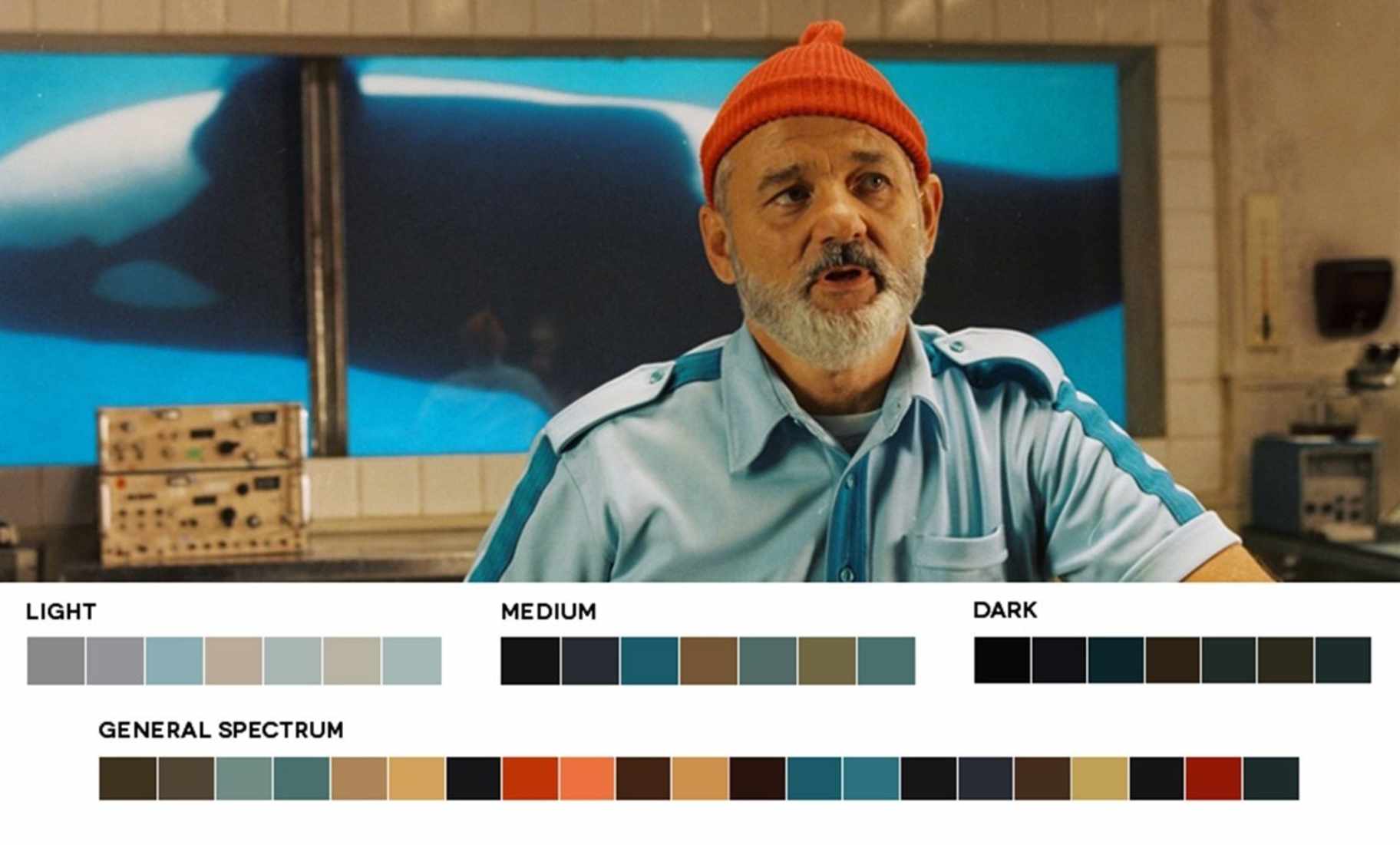 The Life Aquatic, 2004