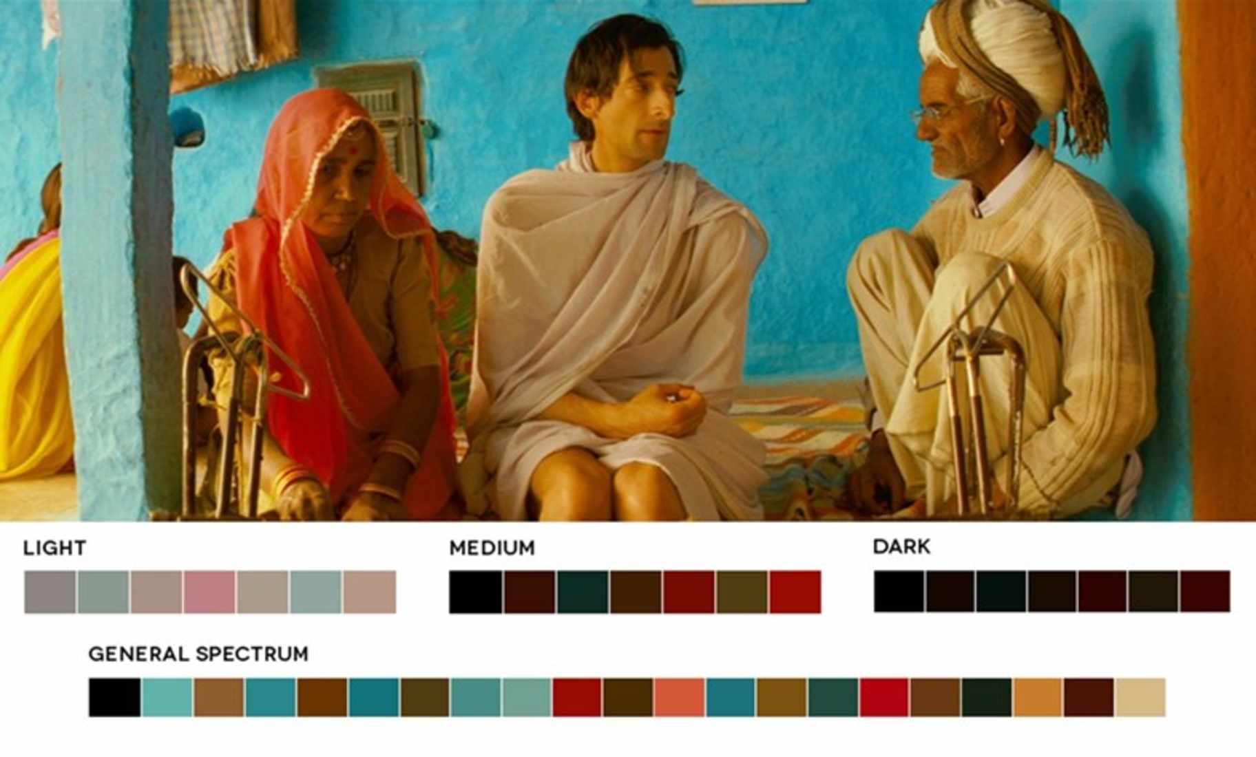 The Darjeeling Limited, 2007